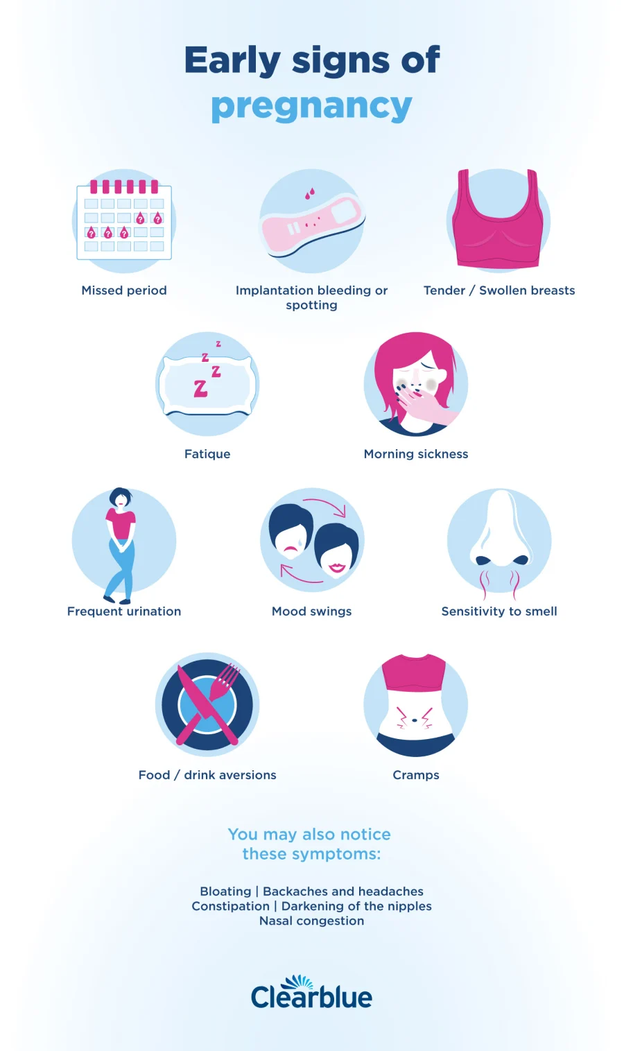 For Teens: 5 Things To Know About Pregnancy - Alcove Health Women's Clinic Newport News, VA